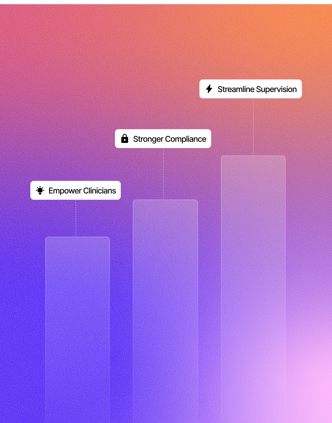 Bar chart showing Empower Clinicians, Stronger Compliance, and Streamline Supervision