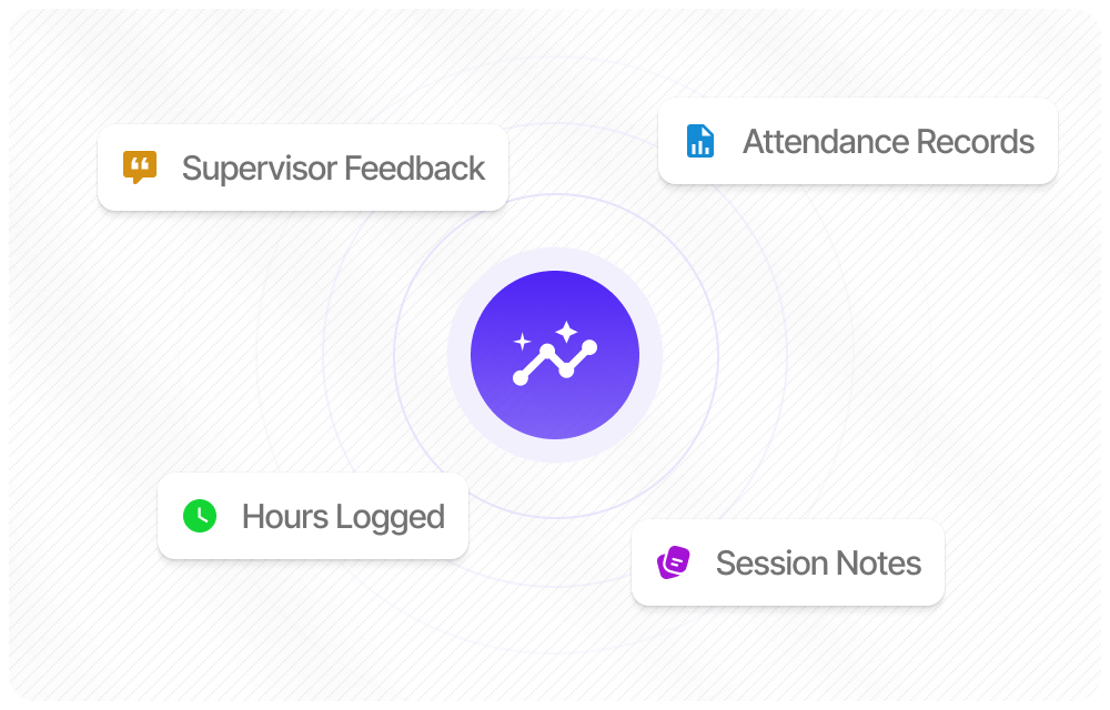 Organization ecosystem with synced supervision progress