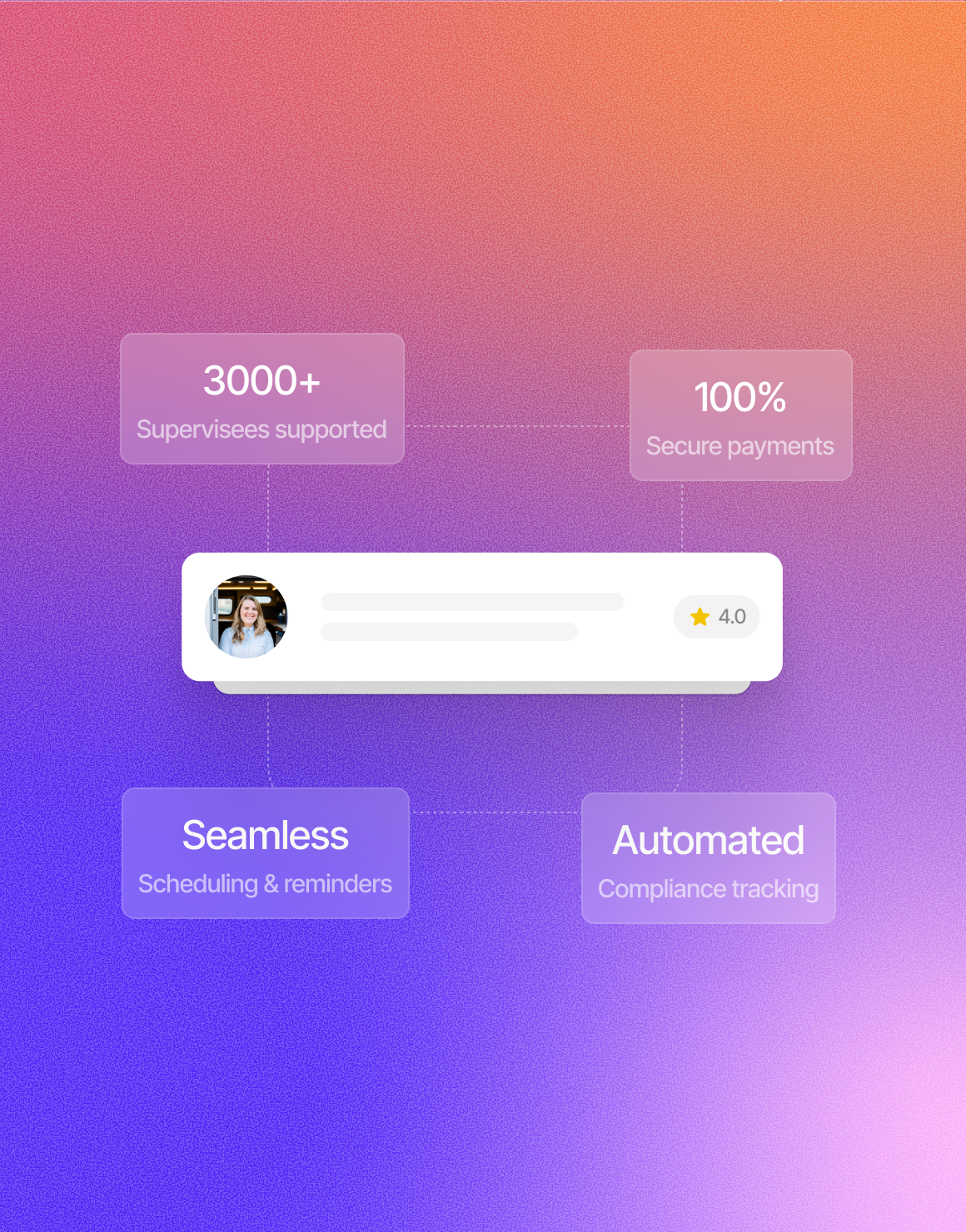 Supervisor dashboard overview